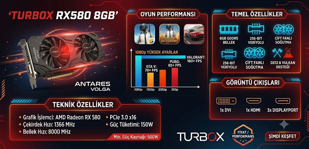 RX, RTX, ati, nvidia, 580, 3050, 4060, 5060, 5070, 5090, 5080,