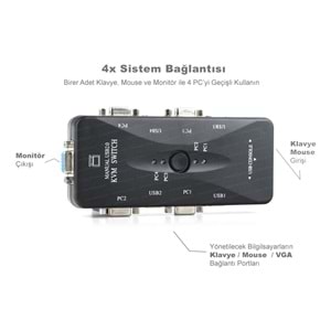 VGA USB KVM SWITCH 4GİRİŞ 1ÇIKIŞ METAL ( 4 PC 1 MONİTÖR + USB ÇIKIŞ )