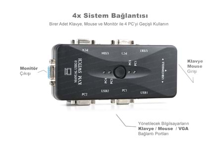 VGA USB KVM SWITCH 4GİRİŞ 1ÇIKIŞ METAL ( 4 PC 1 MONİTÖR + USB ÇIKIŞ )