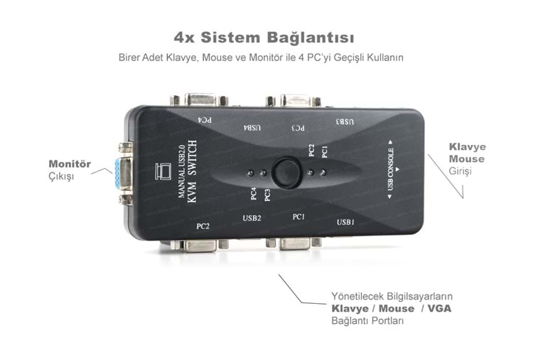 VGA USB KVM SWITCH 4GİRİŞ 1ÇIKIŞ METAL ( 4 PC 1 MONİTÖR + USB ÇIKIŞ )