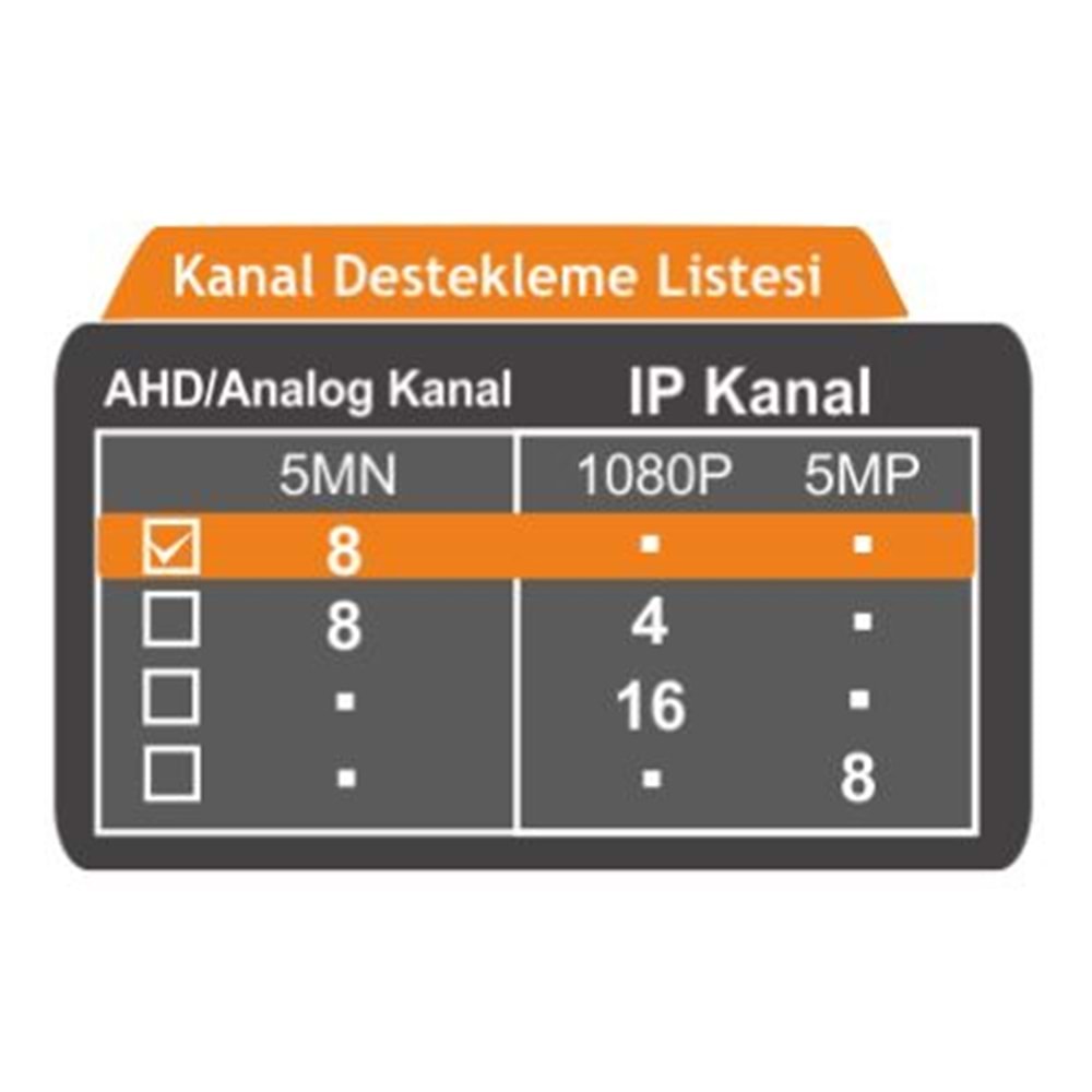 BEYLERBEYİ IC HD 5MN8-1XM D 8 KANAL DVR KAYIT CİHAZI (8 KANAL AHD 5MN - 1 HDD BAĞLANABİLİR, - AHD,TVI,CVI,CVBS,- XMEYE 12V 3A ADAPTÖR İLE ÇALISIR)