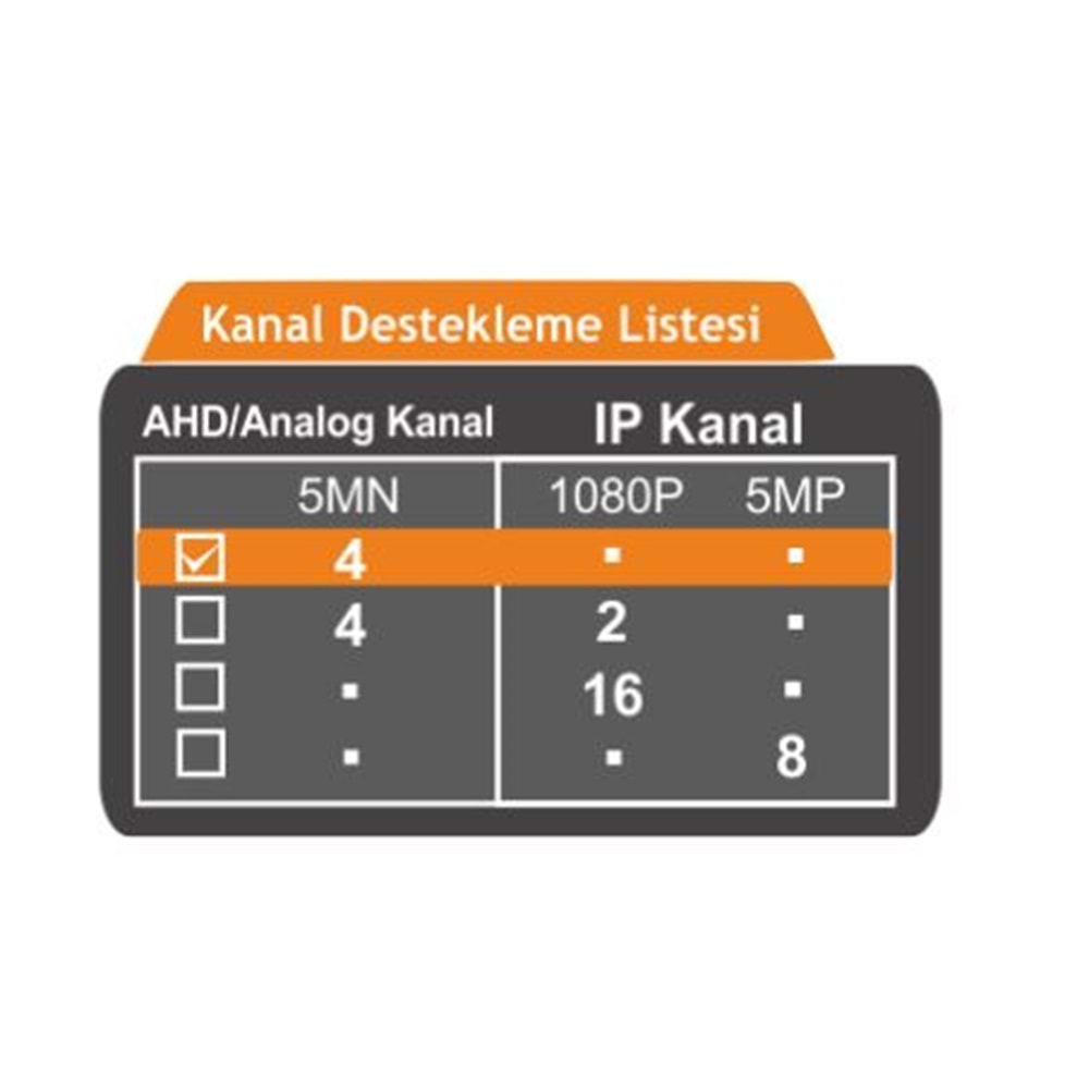 IC HD 5MN4-1XM D 4 KANAL DVR KAYIT CİHAZI (4 KANAL AHD 5MN - 1 HDD BAĞLANABİLİR, - AHD,TVI,CVI,CVBS, -- XMEYE 12V 3A ADAPTÖR İLE CALIŞIR)