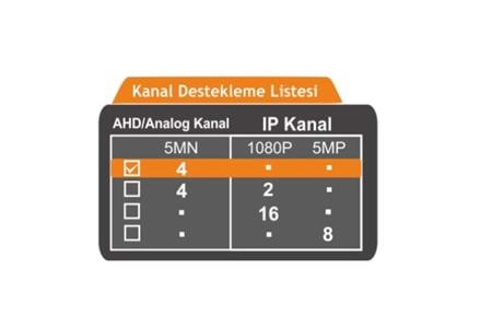 IC HD 5MN4-1XM D 4 KANAL DVR KAYIT CİHAZI (4 KANAL AHD 5MN - 1 HDD BAĞLANABİLİR, - AHD,TVI,CVI,CVBS, -- XMEYE 12V 3A ADAPTÖR İLE CALIŞIR)