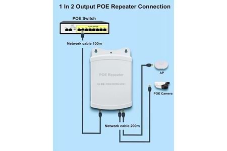 GABBLE POE EXTENDER 250M ( 1 Giriş 2 Çıkış )